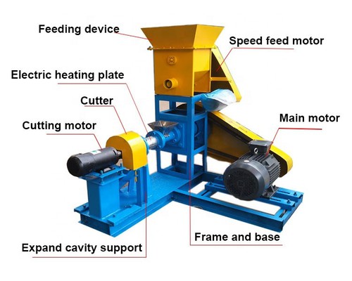 fish pellet machine fish pellet machine