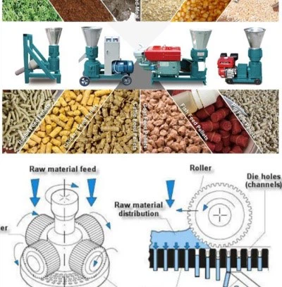 fish feed production machine fish feed production machine
